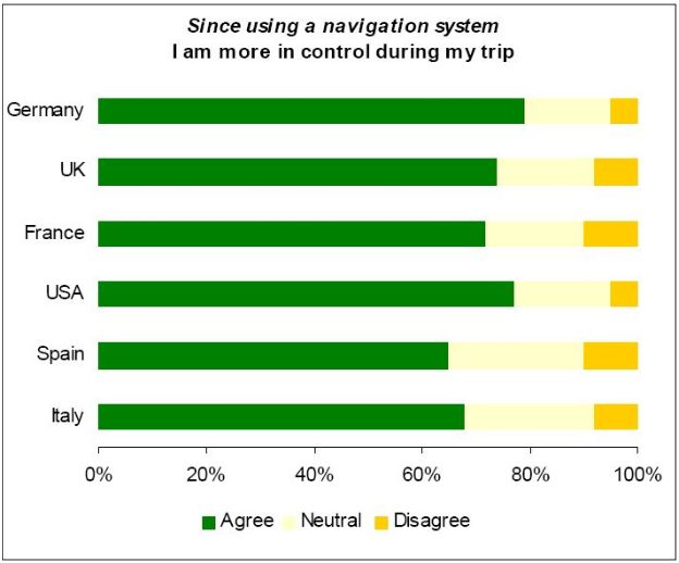 gps-and-awareness